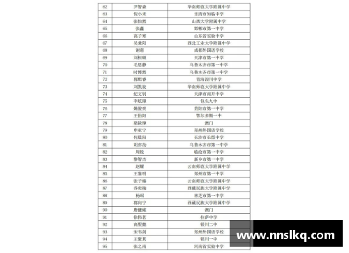 DB电子重庆10强高中排名揭晓，南开中学名列榜首！